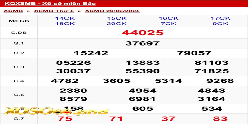 Một số lưu ý quan trọng khi tham gia chơi xổ số miền Bắc