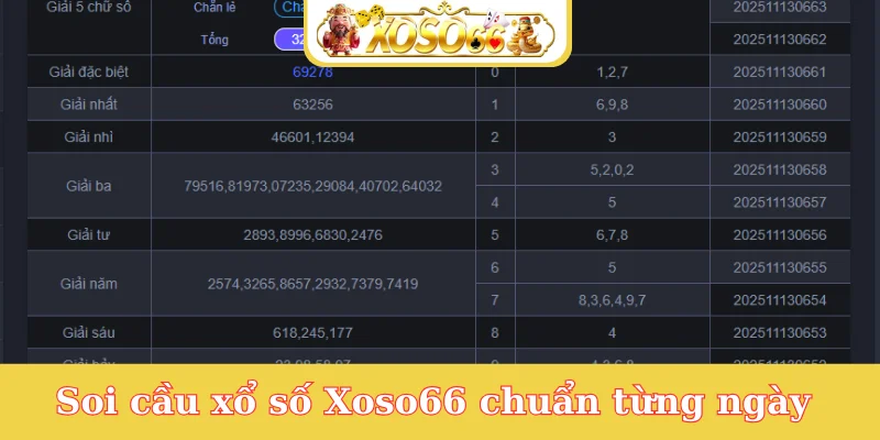 soi-cau-xo-so-xoso66-chuan-tung-ngay